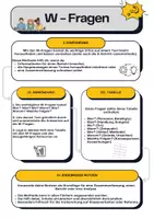 Vorschau - Arbeitsblätter - Methodenkarte: W-Fragen - Deckblatt