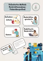 Vorschau - Aufgabenkarten - Rollenkarten Methode Nachrichtensendung - Fächerübergreifend - Deckblatt