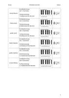 Vorschau - Arbeitsblätter - Merkblatt Intervalle (Prime bis Oktave) - Seite 1