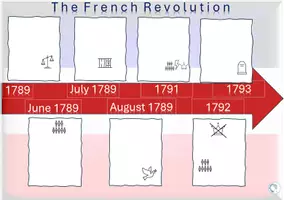 Vorschau - Stundenentwürfe - Geschichte-bili-The French Revolution-causes and timeline - Seite 2