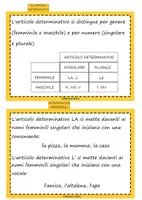Aperçu - Cartes / Images - "L' articolo determinativo" en italien - Page 2