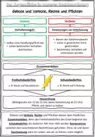 Vorschau - Stundenentwürfe - Gebote und Verbote, Rechte und Pflichten Wirtschaft und Recht 8 II Lehrplan Plus - Seite 1