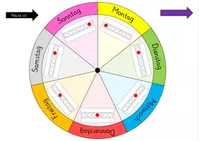 Vorschau - Fördermaterial/Inklusion - Jahreszeitenuhr, Wetteruhr, Monatsuhr, Wochentage Uhr - Seite 3