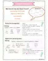 Vorschau - Poster - Merkblätter, Simple Present - Deckblatt