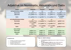 Vorschau - Poster - Adjektive im Nominativ, Akkusativ und Dativ - Seite 3