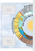 Vorschau - Spiele - Würfelspiel Wasserkreislauf Sachunterricht Klasse 3 - Seite 2