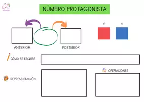 Vista previa - Hojas de trabajo - Cartel para trabajar el número protagonista en mayúsculas - Portada