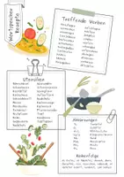 Vorschau - Arbeitsblätter - Vorgangsbeschreibung Rezepte Flipbook und Wortspeicher - Deckblatt