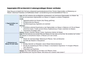 Vorschau - Stundenentwürfe - Wasser, Wasserkreislauf, Boden: Forscherheft & Lapbook - Seite 2