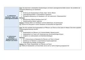 Vorschau - Stundenentwürfe - Wasser, Wasserkreislauf, Boden: Forscherheft & Lapbook - Seite 3
