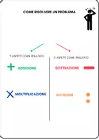 anteprima - Flashcard - SCHEMA SOLUZIONE PROBLEMI - Pagina di copertina
