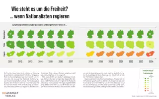 Vorschau - selbst erstellte Cliparts/Grafiken - 10 Karten über Rechtsextremismus #demokratiestärken - Seite 1