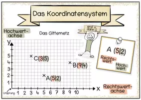 Vorschau - Arbeitsblätter - Materialpaket Mathe 6.Klasse Merkplakate - Seite 2
