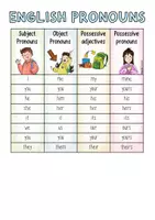 Vorschau - Arbeitsblätter - Personal Pronouns - Wachsendes Materialpaket - Seite 3