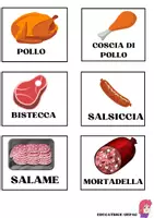 anteprima - Esercizi - Raccolta di materiali sull'alimentazione - Pagina di copertina