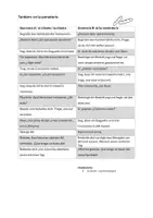 Vorschau - Arbeitsblätter - 9 Tandembögen und Situationskarten Spanisch - Alltagsdialoge - Seite 2