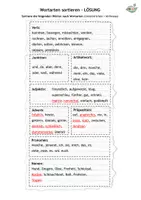 Vorschau - Arbeitsblätter - Wortarten sortieren Grammatikrahmen - Seite 1
