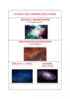 anteprima - Materiale di supporto/inclusione - LA NASCITA DELL’UNIVERSO e DELLA TERRA - Pagina di copertina