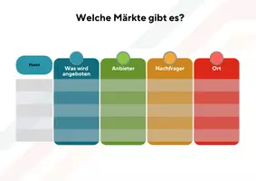 Vorschau - Arbeitsblätter - Arbeitsblätter zum Thema Markt, Angebot und Nachfrage - Seite 2