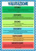 anteprima - Materiale di supporto/inclusione - Nuova Valutazione: supporto per gli alunni - Pagina 1