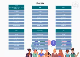 Vorschau - Spiele - Jeu de conjugaison - gemischte Verben (1. LJ) - Seite 2