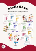 Vorschau - Arbeitsblätter - Statistiken - Beliebte Themen der Jugendlichen - Deckblatt