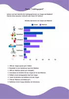 Προεπισκόπηση - Φύλλα εργασίας - Statistiken - Beliebte Themen der Jugendlichen - Σελίδα 2