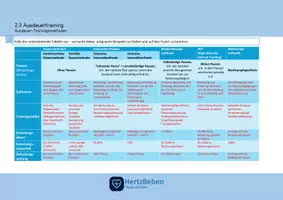 Vorschau - Arbeitsblätter - Trainingslehre - Ausdauer: Trainingsmethoden - Seite 3