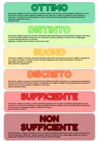 anteprima - Materiale di supporto/inclusione - Cartellone giudizi sintetici _LaMaestraGiulia - Pagina 2