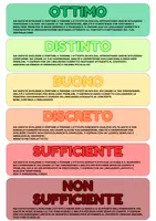 anteprima - Materiale di supporto/inclusione - Cartellone giudizi sintetici _LaMaestraGiulia - Pagina 3