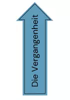 Vorschau - Arbeitsblätter - Unterwegs durch die Zeitformen - Seite 3