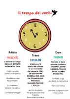 anteprima - Materiale di supporto/inclusione - Studia con la mappa… IL TEMPO DEI VERBI 🕰️ 📕 - Pagina di copertina