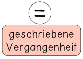 Vorschau - Poster - Tafelmaterial - Einführung des Präteritums - Seite 3