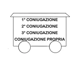 anteprima - Materiale di supporto/inclusione - Il treno dell'analisi del verbo - Pagina 3