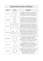Vorschau - Merkblätter - Geometrische Körper - Definitionen - Seite 2