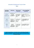 Vorschau - Arbeitsblätter - Zweiteilige Konnektoren für DaF B1 - Deckblatt