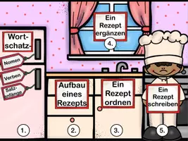 Vorschau - Unterrichtsreihen - Ein Rezept schreiben Klasse 3 und 4 Unterrichtsreihe - Seite 1