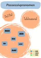 Vorschau - Präsentationen/Tafelbilder - Possessivpronomen -Tafelmaterial - DaZ/DaF - Deckblatt