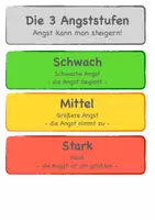 Vorschau - Arbeitsblätter - Materialpaket - Wir schreiben eine Angstgeschichte - Deckblatt