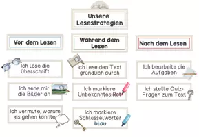 Vorschau - Präsentationen/Tafelbilder - Lesestrategien - Tafelmaterial - Seite 2