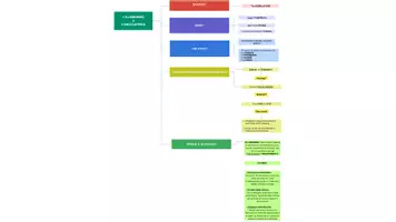 anteprima - Mappe concettuali - Illuminismo - Pagina di copertina