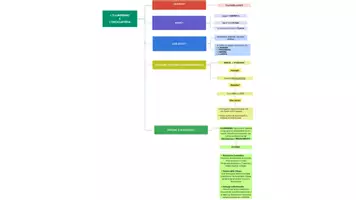 anteprima - Mappe concettuali - Illuminismo - Pagina 1