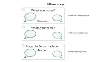 Vorschau - Anderer Materialtyp - Dialogfächer Englischunterricht - Seite 2