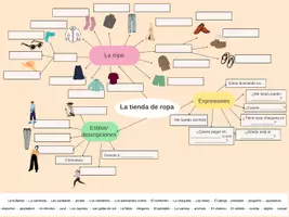 Vorschau - Arbeitsblätter - La tienda de ropa, Redemittel, expresiones útiles - Deckblatt