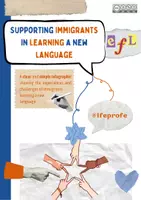 Vorschau - Unterrichtsreihen - 🌍 Supporting Immigrants' Language Journey - Leitfaden auf Englisch - Deckblatt