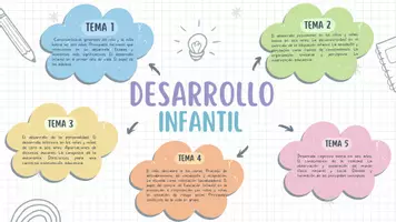 Vista previa - Unidades / Secuencias / Situaciones de Aprendizaje - Temas oposiciones infantil por bloques - página 1