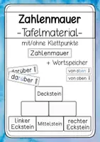 Vorschau - Poster - Zahlenmauer - interaktives Tafelmaterial und Aushang - Deckblatt