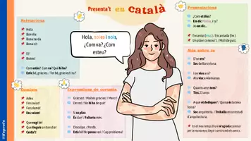 Vorschau - Unterrichtsreihen - 🗣️ Preséntate en catalán - Infografischer Leitfaden und Übungen - Seite 2