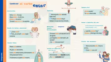 Vorschau - Unterrichtsreihen - 📝 Ser y Estar - Infografik und Übungen auf Spanisch - Seite 2