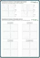 Vorschau - Arbeitsblätter - Quadratische Funktionen y=(x-d)^2+e Funktionsgleichungen ablesen und Schaubilder zeichnen mit Lösungen - Deckblatt